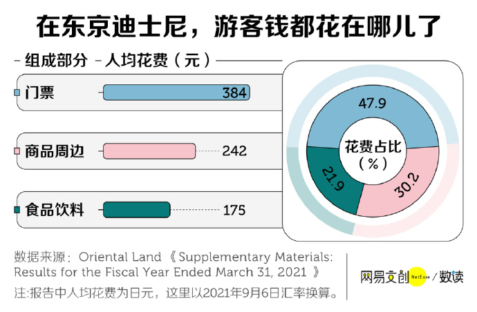 逛一次北京环球影城,得花多少钱 逛一次北京环球影城,得花多少钱