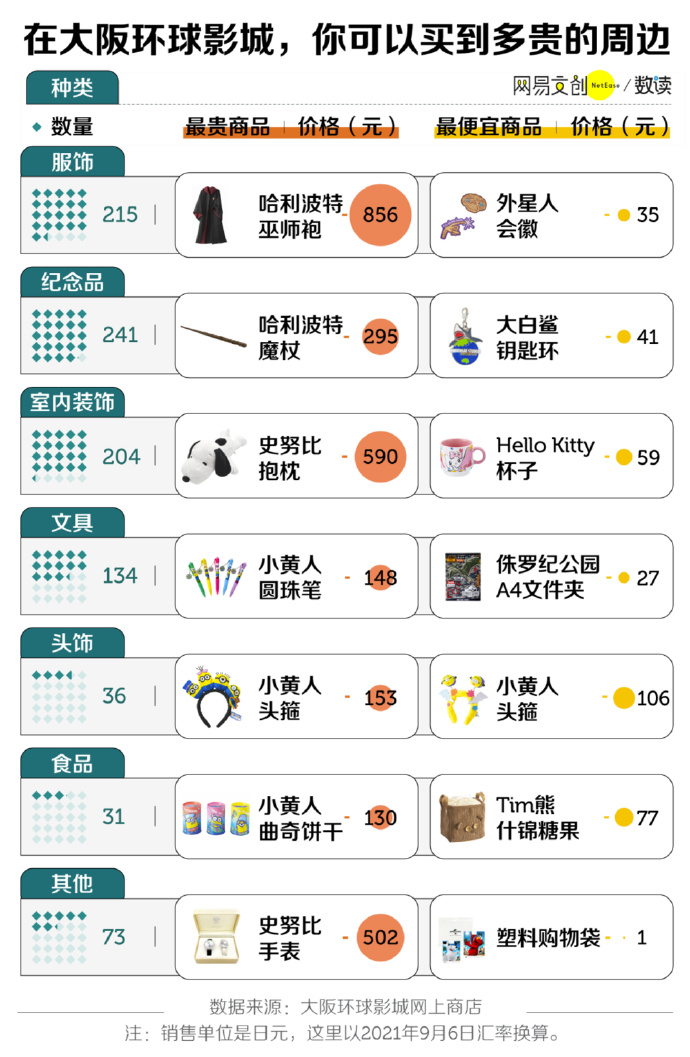 逛一次北京环球影城,得花多少钱 逛一次北京环球影城,得花多少钱