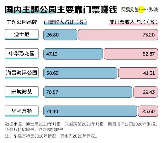 逛一次北京环球影城,得花多少钱 逛一次北京环球影城,得花多少钱