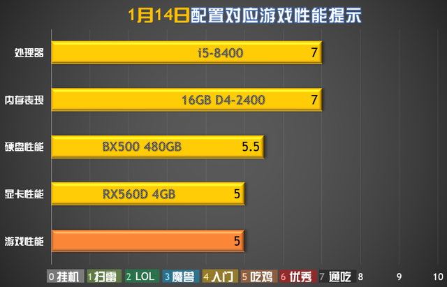 v310װwin7-(v310װwin7)