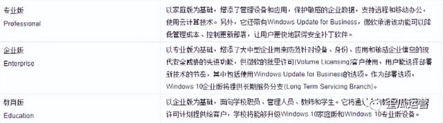 win10ϵͳô-(win10ôӲ)