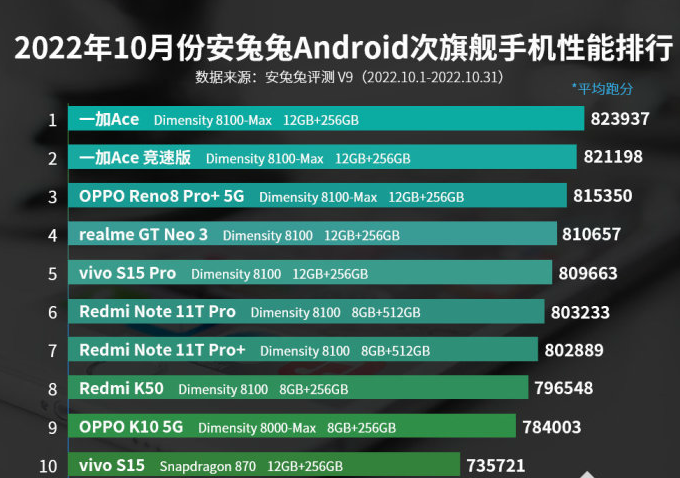 10°ֻаOPPOֻ׿ǰ