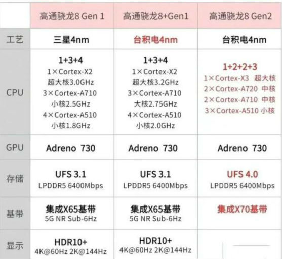 8gen2ƻA15ĸ ֹܷĲԱ