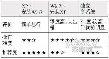 win10װwinxp˫ϵͳ-(win10װwinxp˫ϵͳ)