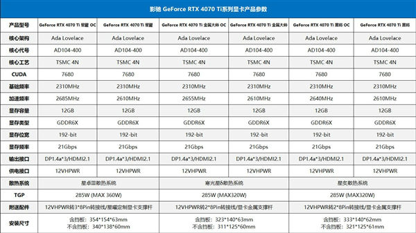 Ӱ۷RTX 4070 TiԿ ͺż۸񹫲