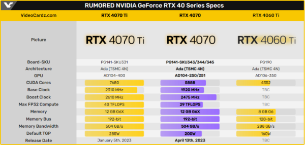 RTX 4070Կ413շ  ع