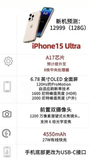 ƻ15pro15ultraʲôƻ15Pro15ultraĸֵ