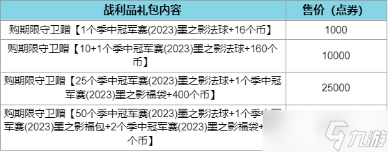Ӣˡйھ2023ī֮Ӱ÷