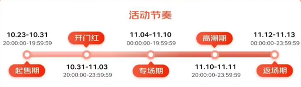 2023˫ʮһ񻶹ڻʱ估