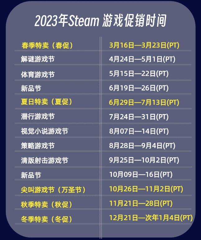 Steamʥ2023ʱ